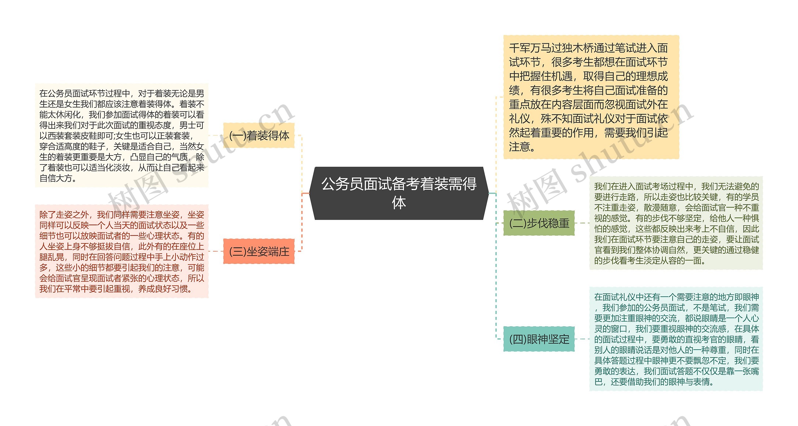 公务员面试备考着装需得体思维导图