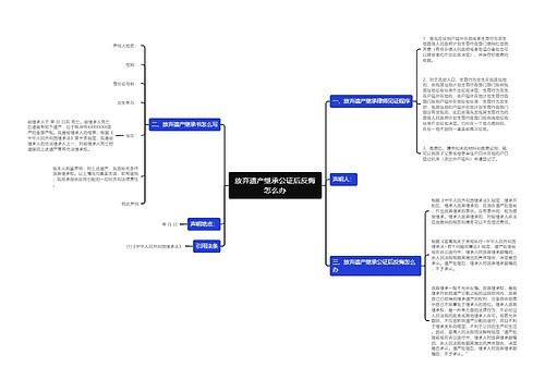 放弃遗产继承公证后反悔怎么办