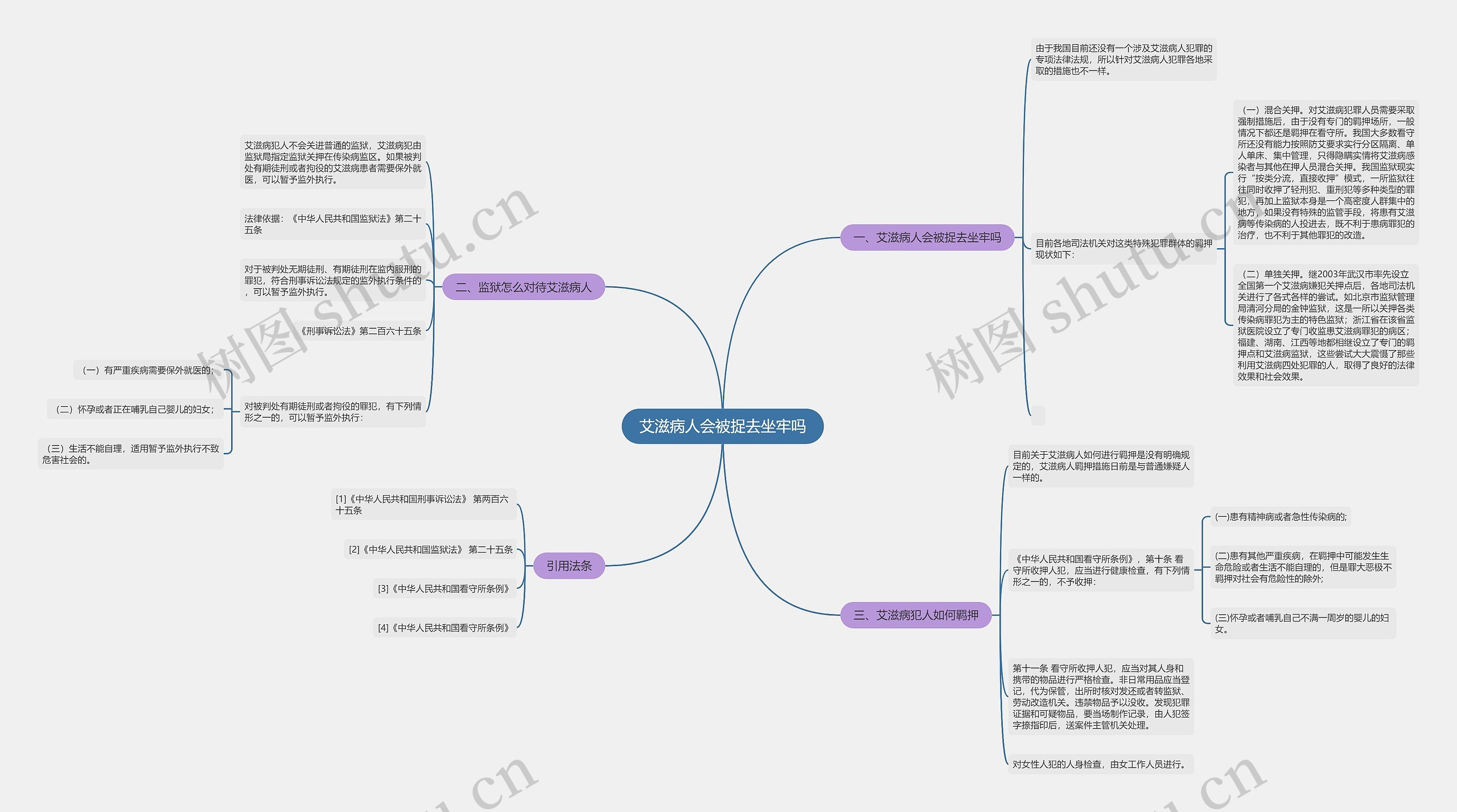 艾滋病人会被捉去坐牢吗 艾滋病人会被捉去坐牢吗