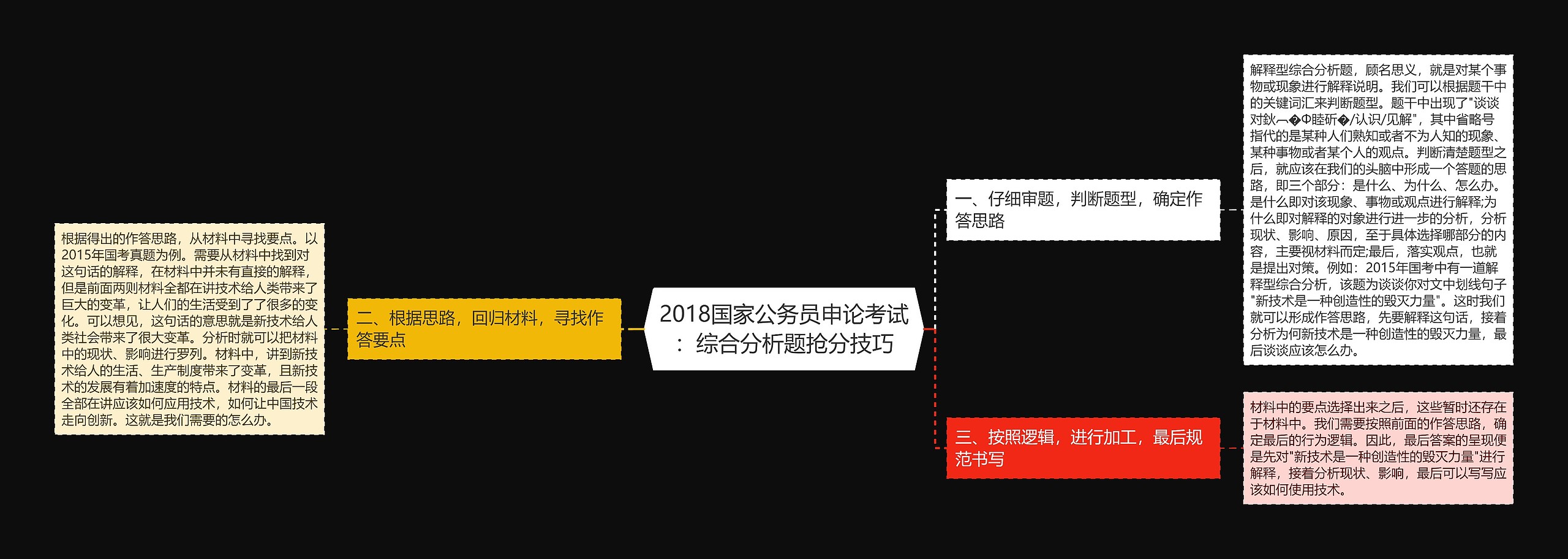 2018国家公务员申论考试：综合分析题抢分技巧