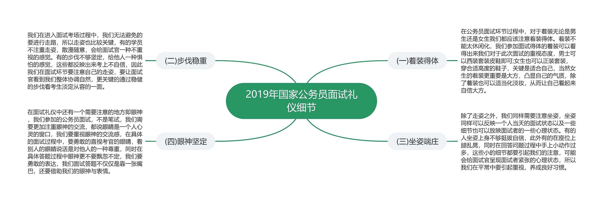 2019年国家公务员面试礼仪细节