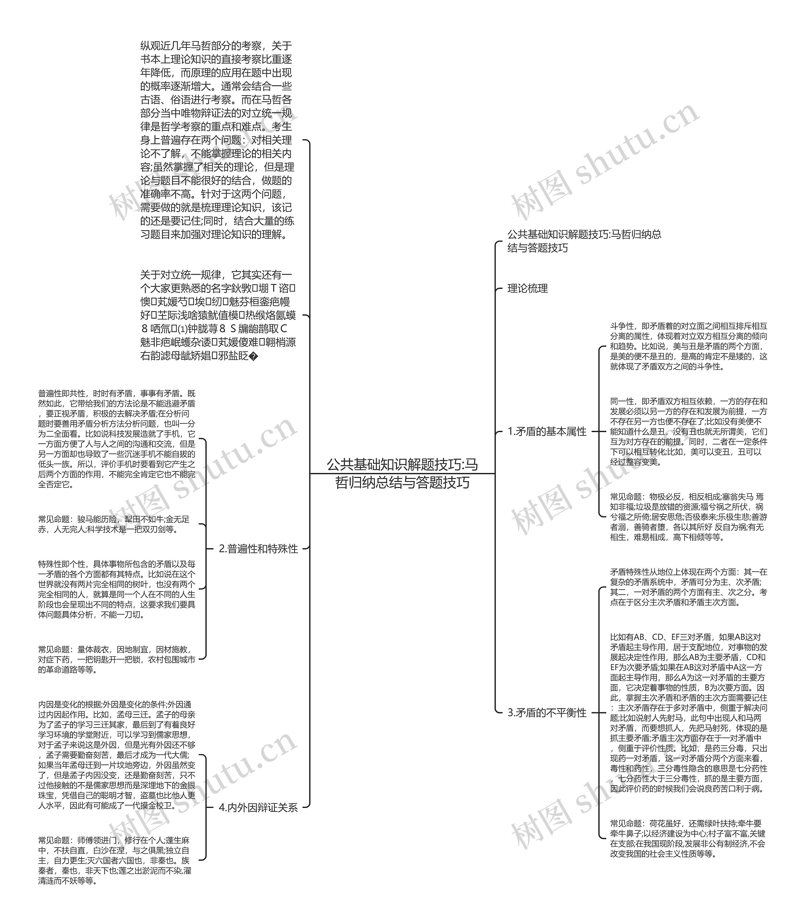 公共基础知识解题技巧:马哲归纳总结与答题技巧