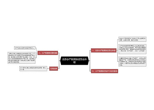 北京小产权房拆迁怎么补偿