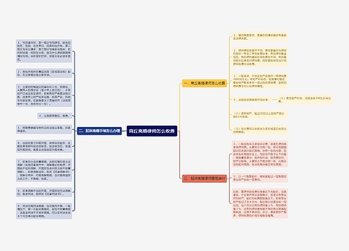 商丘离婚律师怎么收费