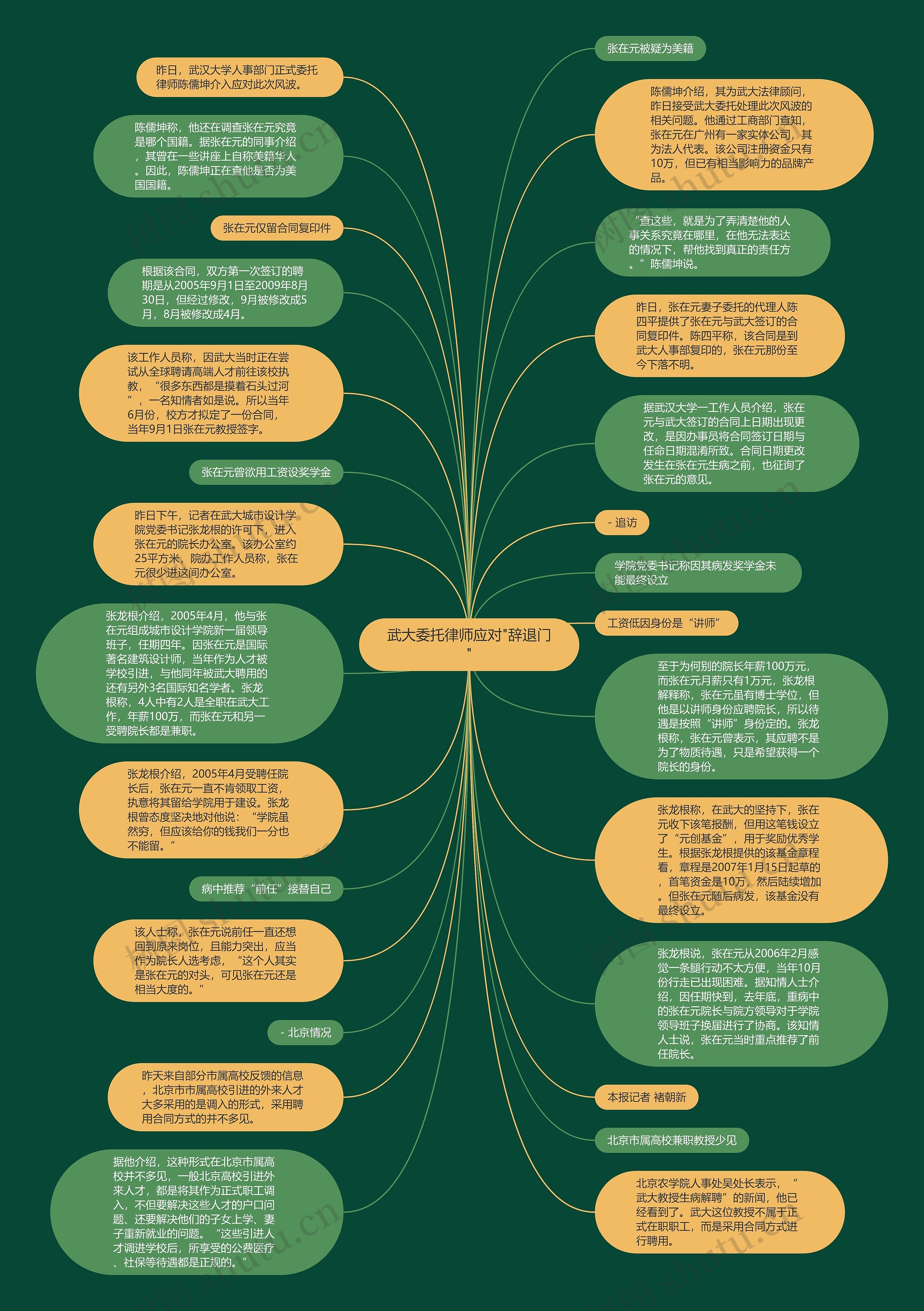 武大委托律师应对"辞退门"思维导图