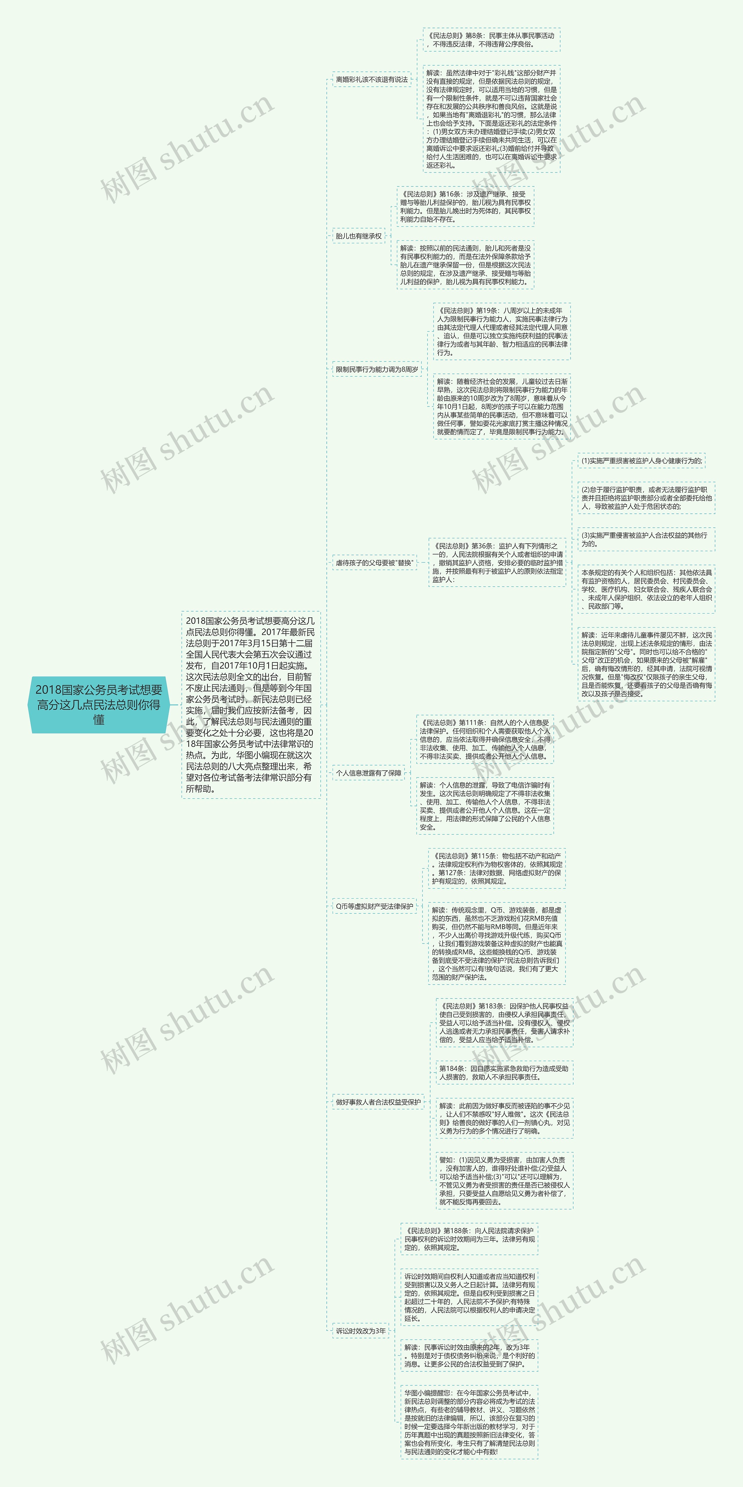 2018国家公务员考试想要高分这几点民法总则你得懂 2018国家公务员考试想要高分这几点民法总则你得懂