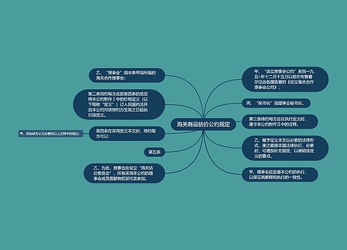 海关商品估价公约规定