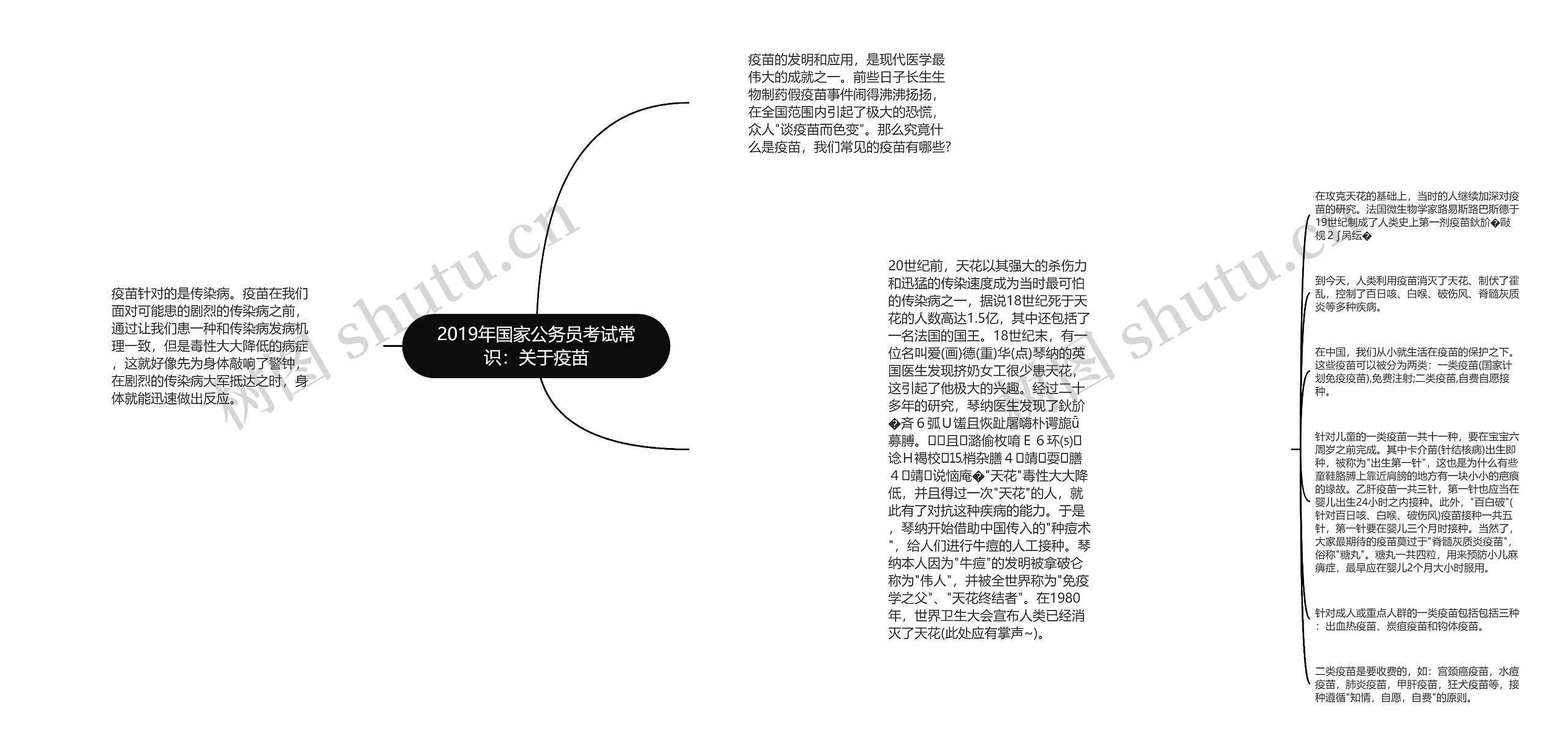 2019年国家公务员考试常识：关于疫苗思维导图