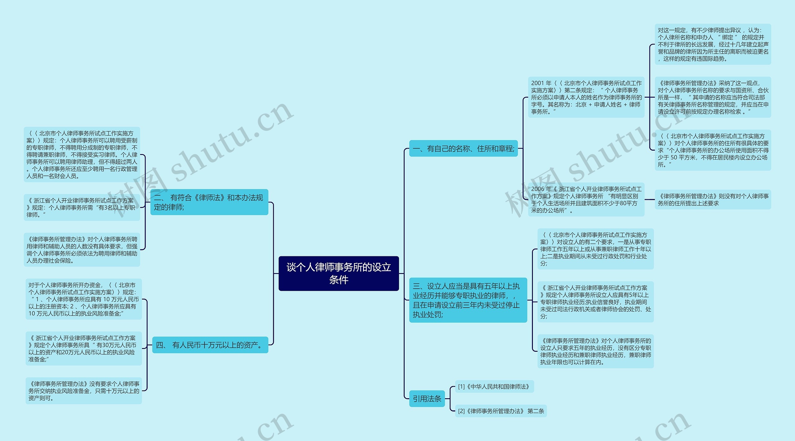 谈个人律师事务所的设立条件