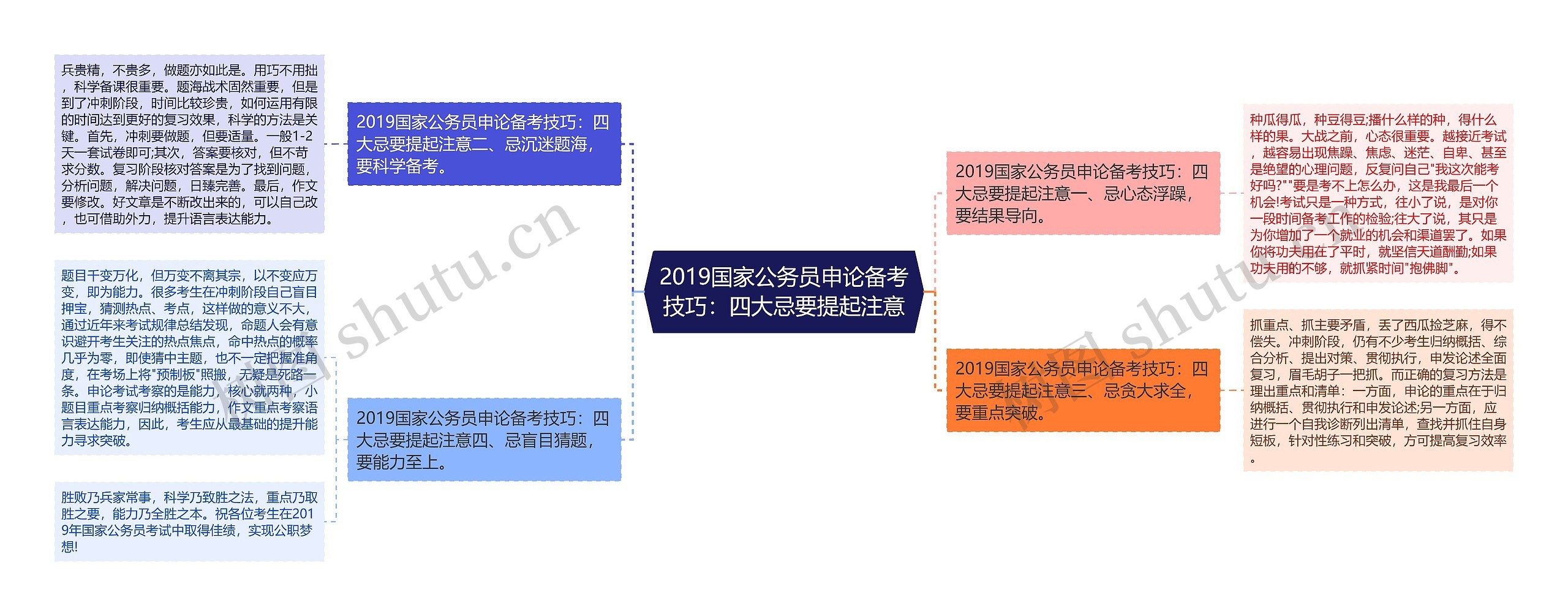 2019国家公务员申论备考技巧：四大忌要提起注意思维导图