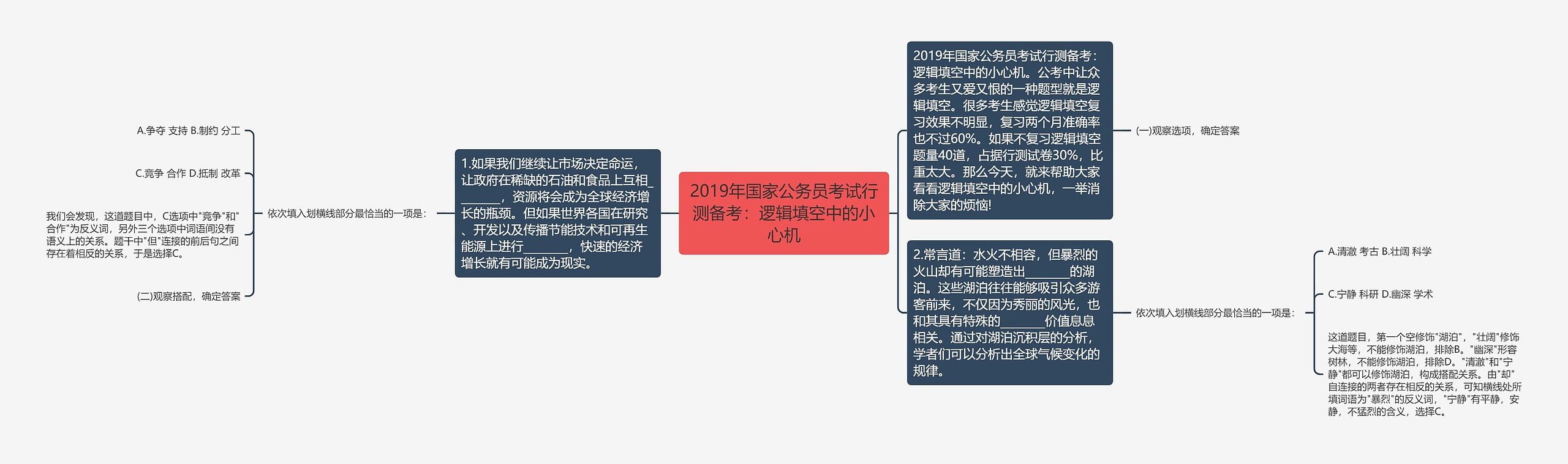 2019年国家公务员考试行测备考：逻辑填空中的小心机