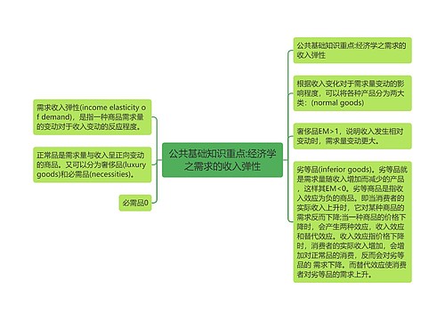 公共基础知识重点:经济学之需求的收入弹性