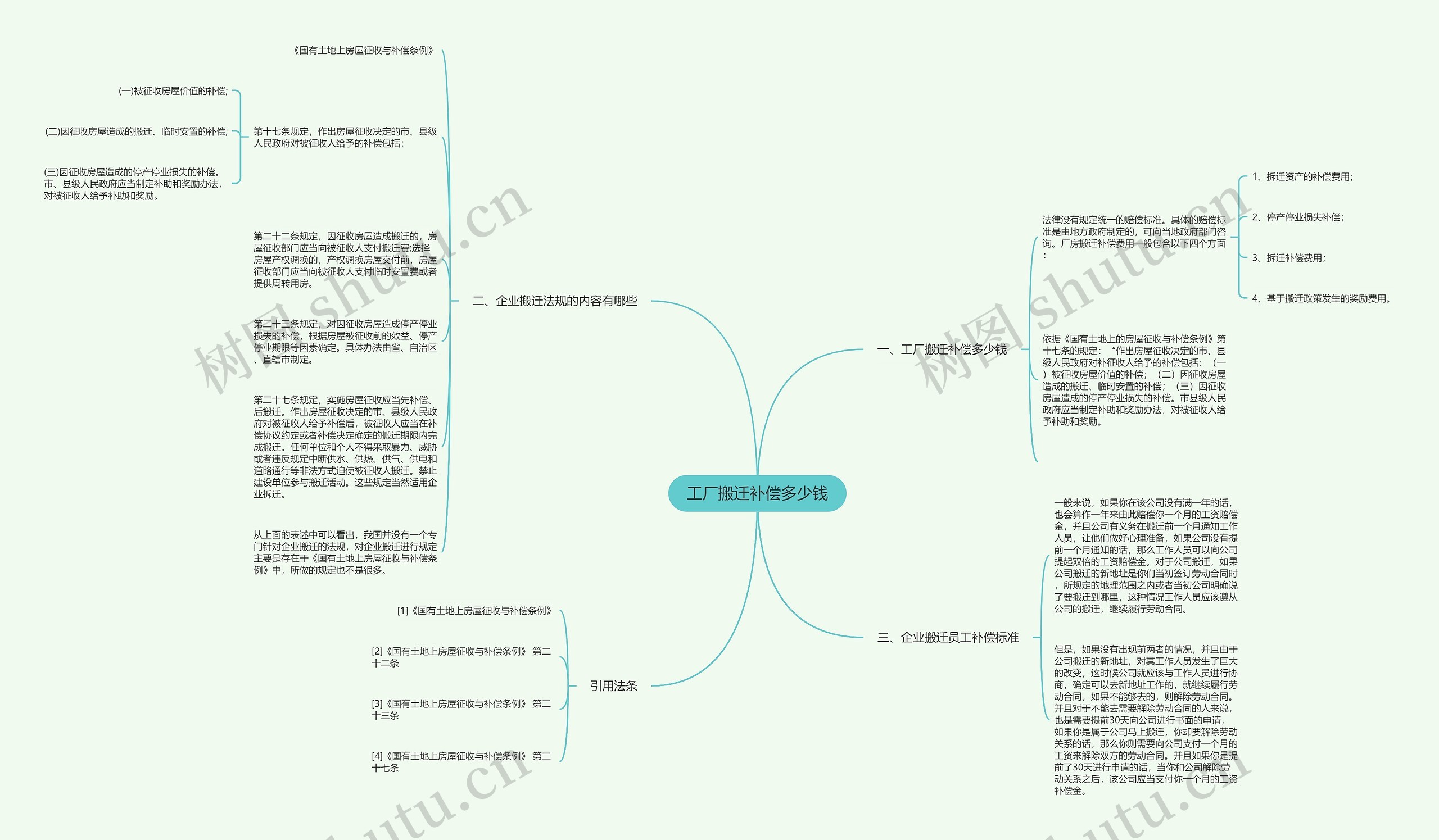 工厂搬迁补偿多少钱思维导图