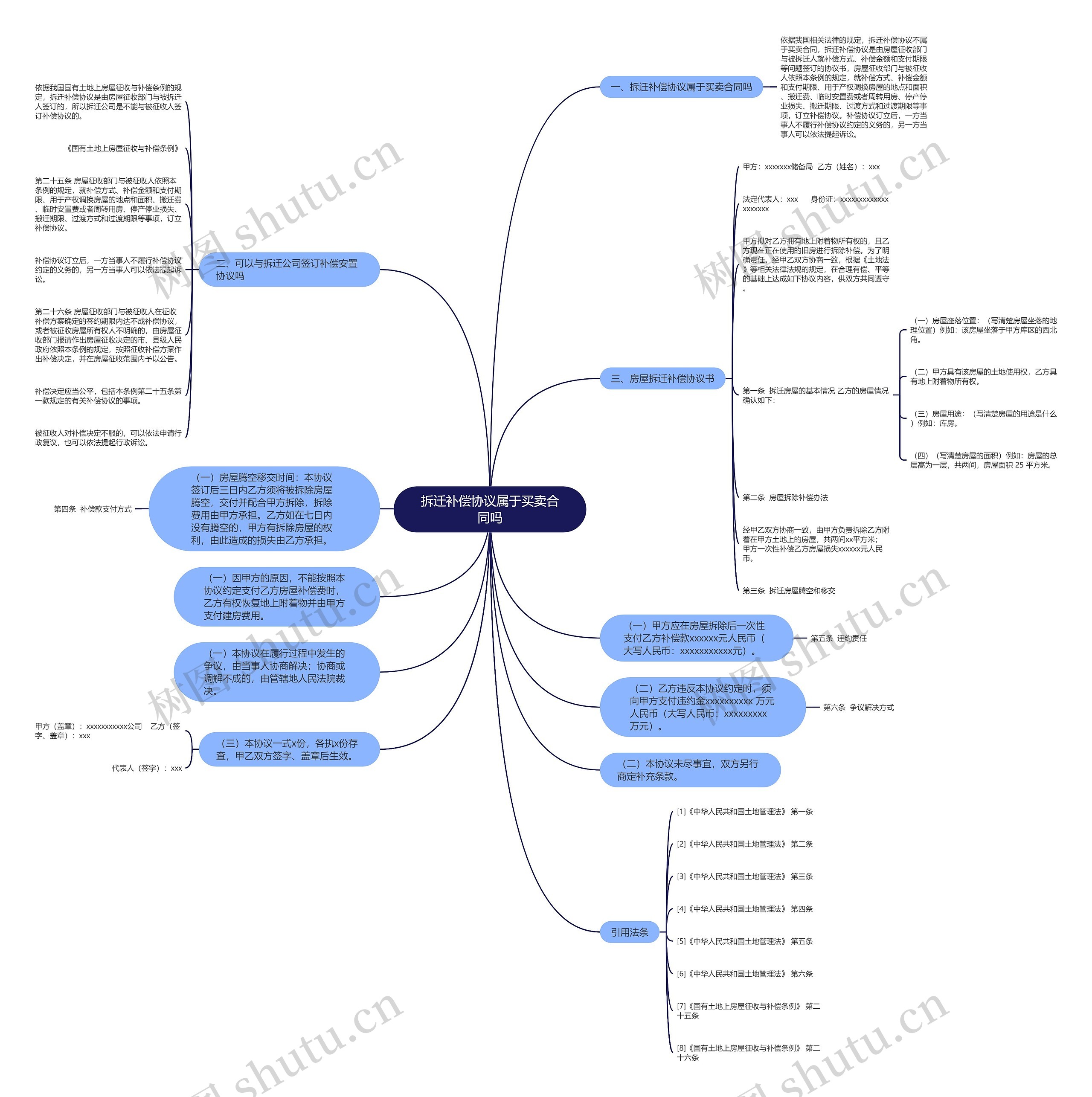 拆迁补偿协议属于买卖合同吗 拆迁补偿协议属于买卖合同吗