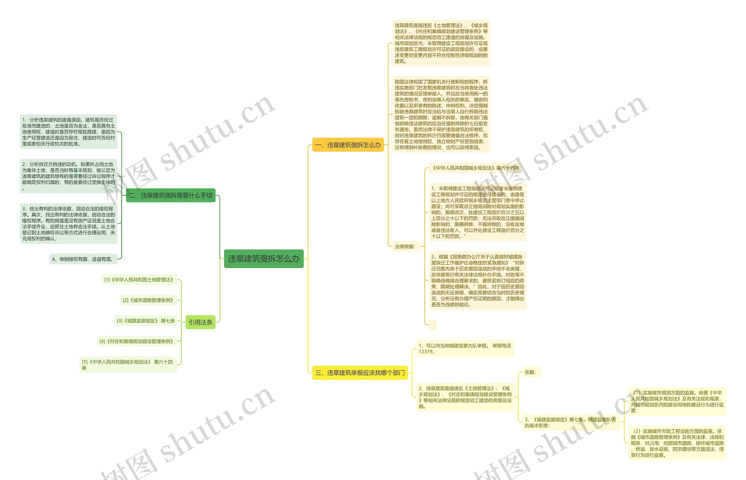 违章建筑强拆怎么办 违章建筑强拆怎么办