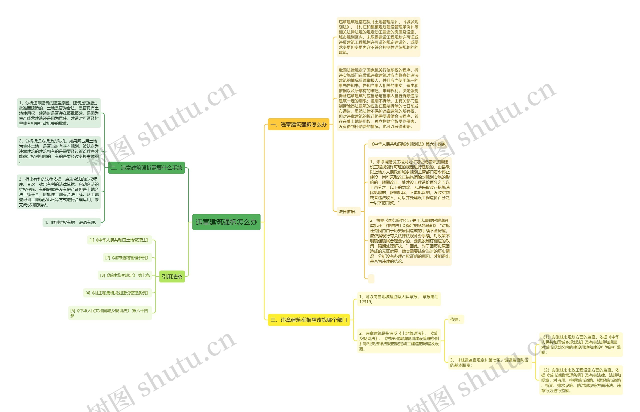 违章建筑强拆怎么办思维导图