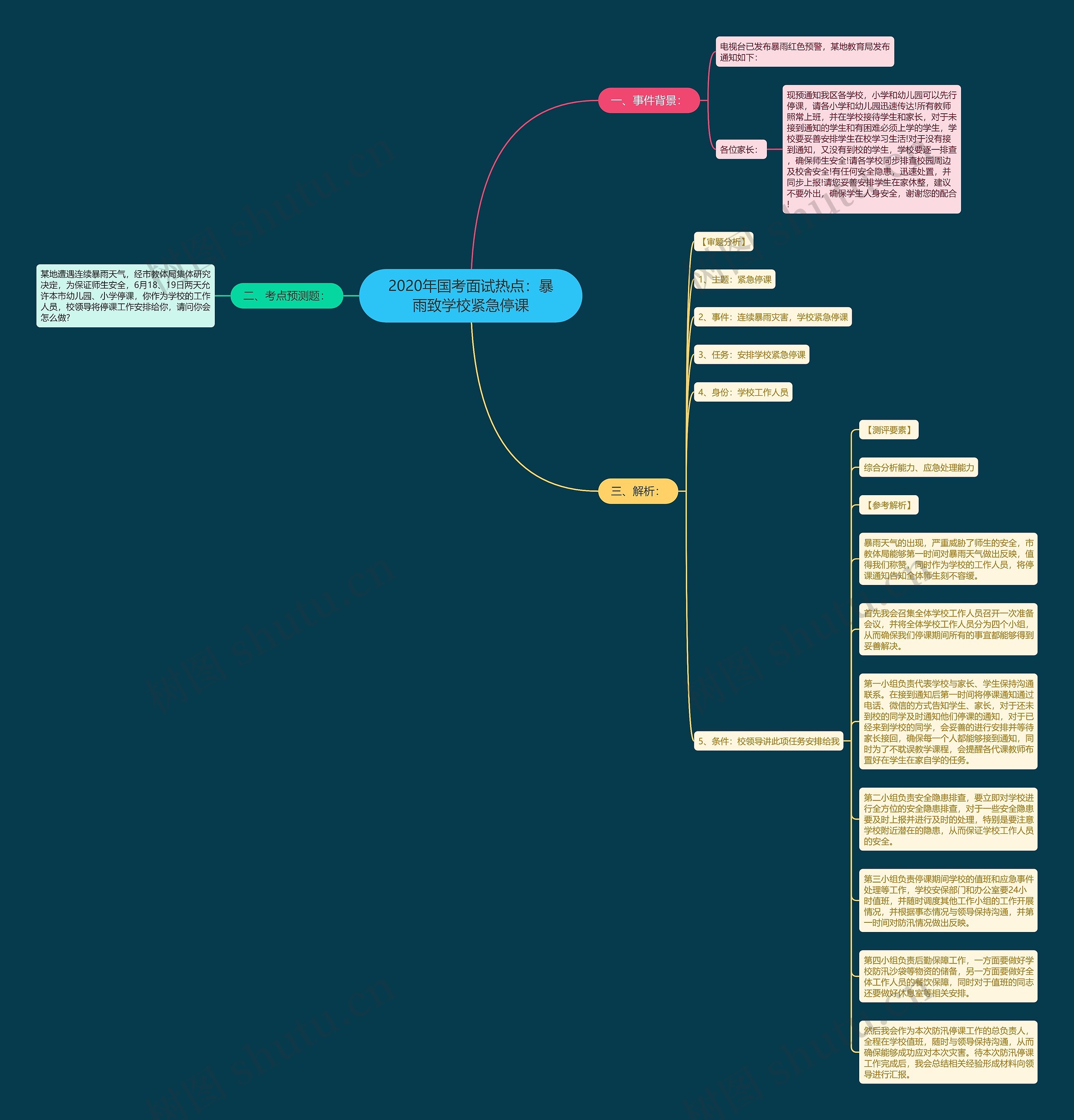 2020年国考面试热点：暴雨致学校紧急停课