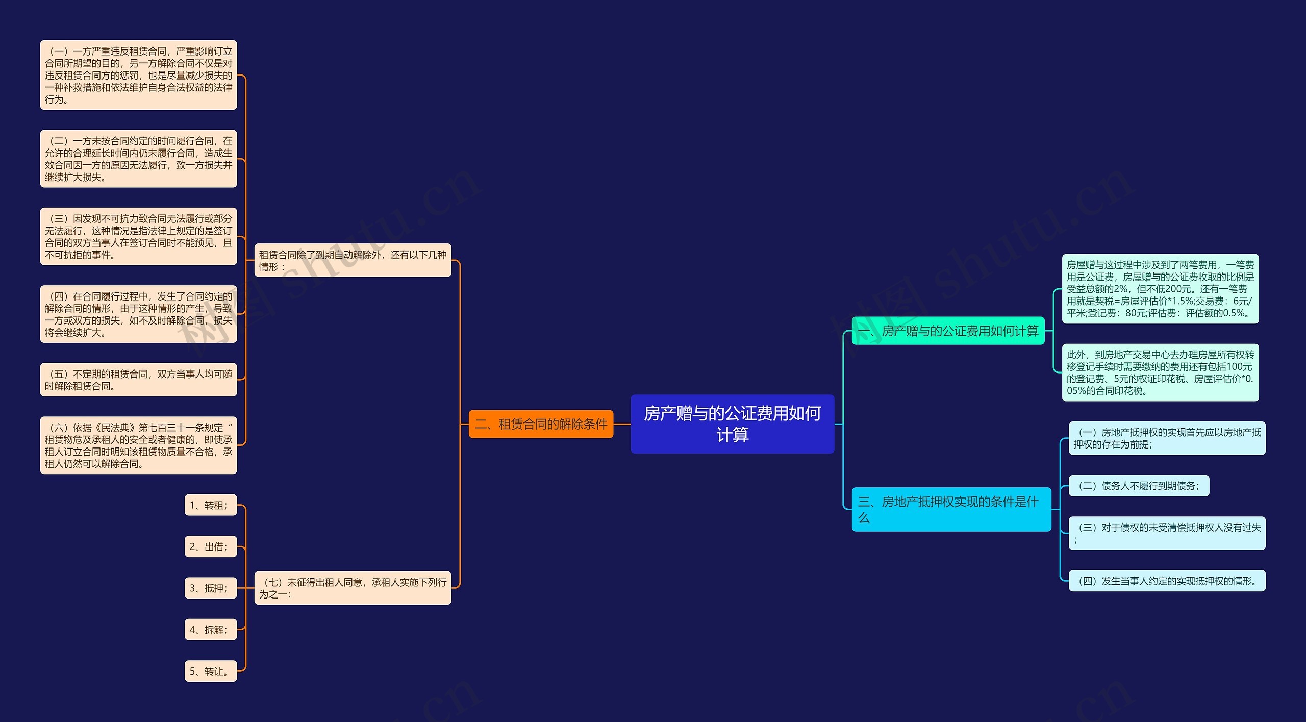 房产赠与的公证费用如何计算 房产赠与的公证费用如何计算