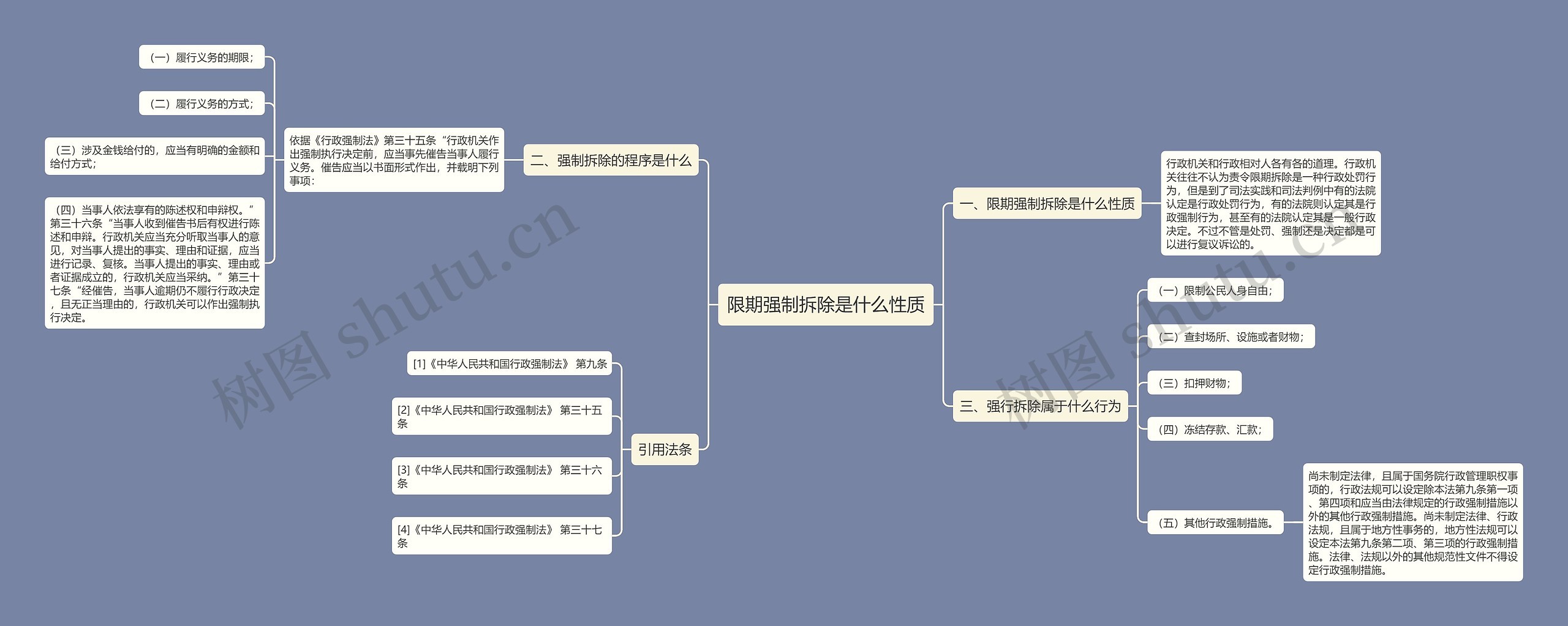 限期强制拆除是什么性质