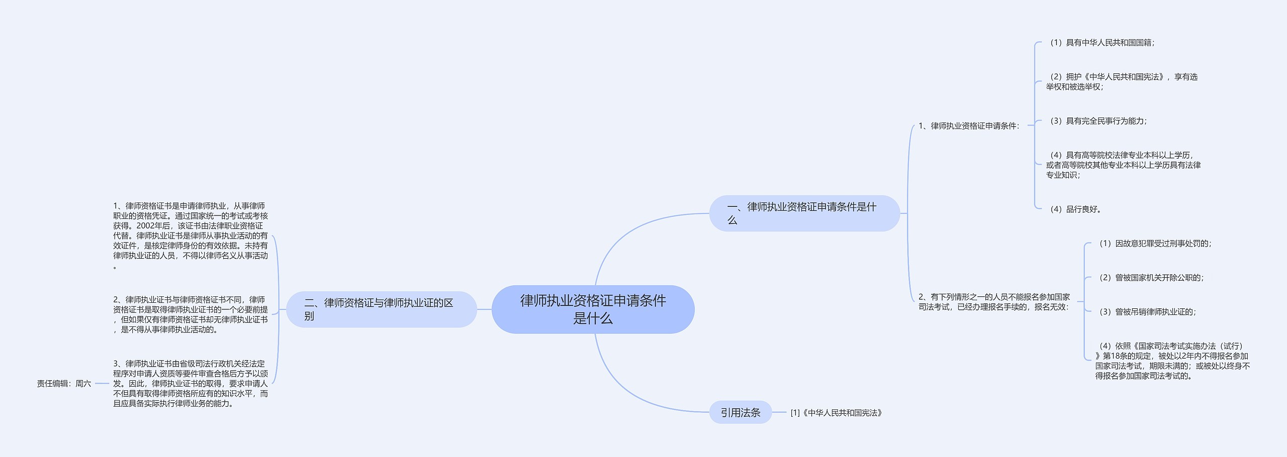 律师执业资格证申请条件是什么