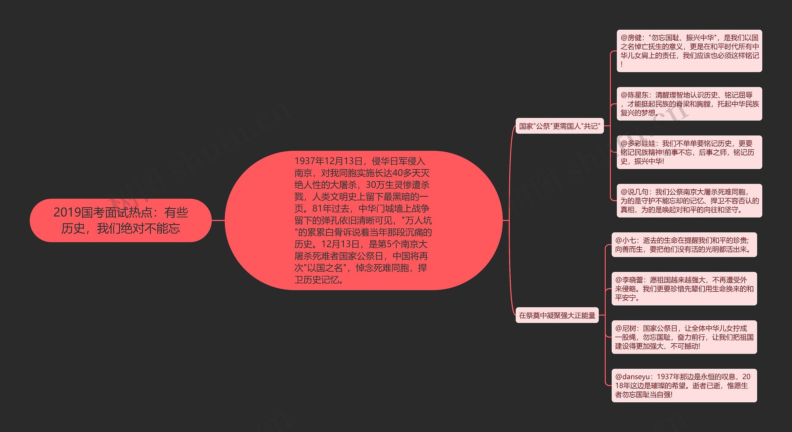 2019国考面试热点：有些历史，我们绝对不能忘思维导图