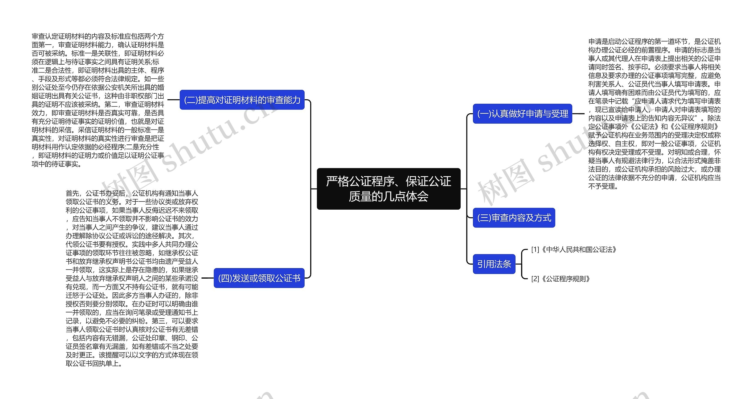 严格公证程序、保证公证质量的几点体会