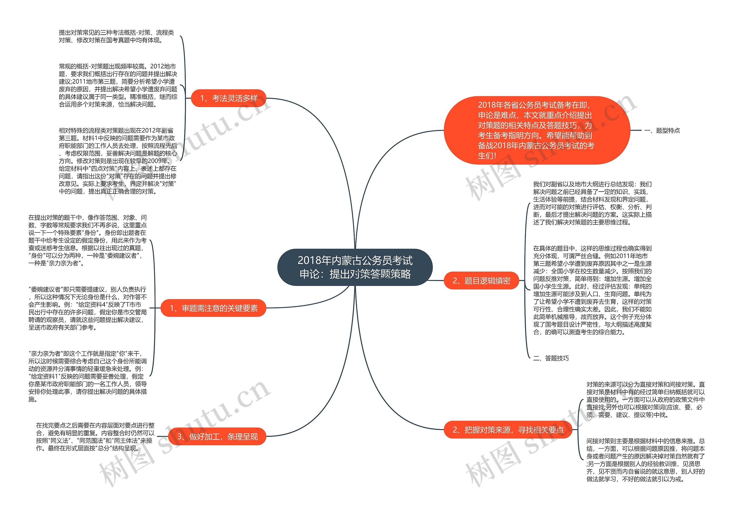 2018年内蒙古公务员考试申论：提出对策答题策略思维导图