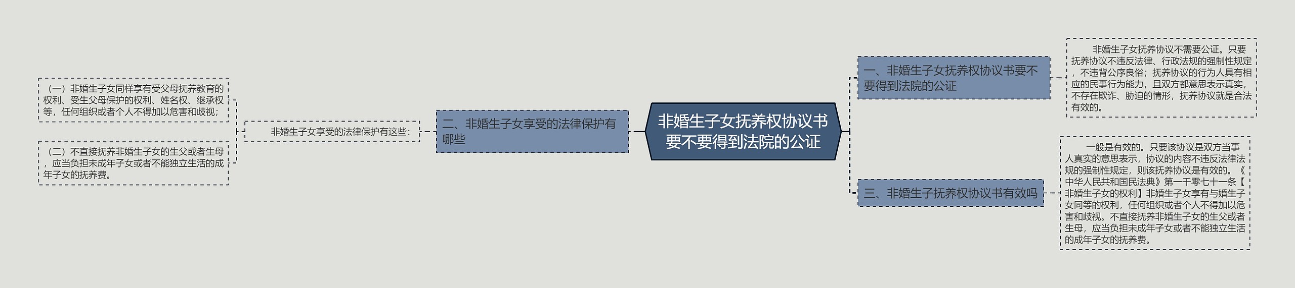 非婚生子女抚养权协议书要不要得到法院的公证 非婚生子女抚养权协议书要不要得到法院的公证