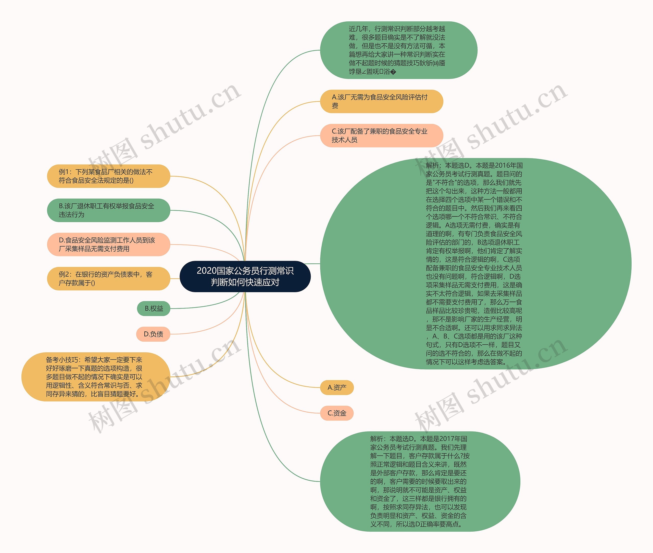 2020国家公务员行测常识判断如何快速应对思维导图