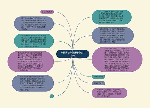 集体土地房屋拆迁补偿二选一