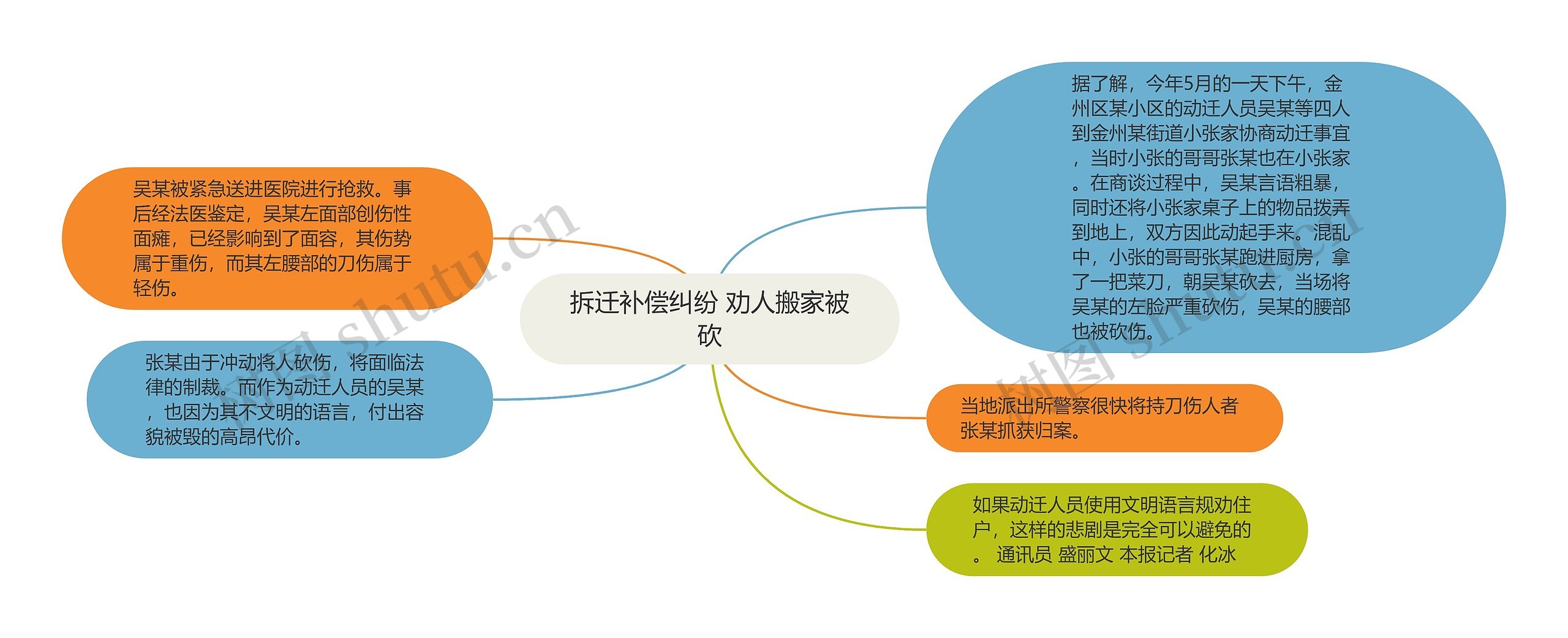 拆迁补偿纠纷 劝人搬家被砍