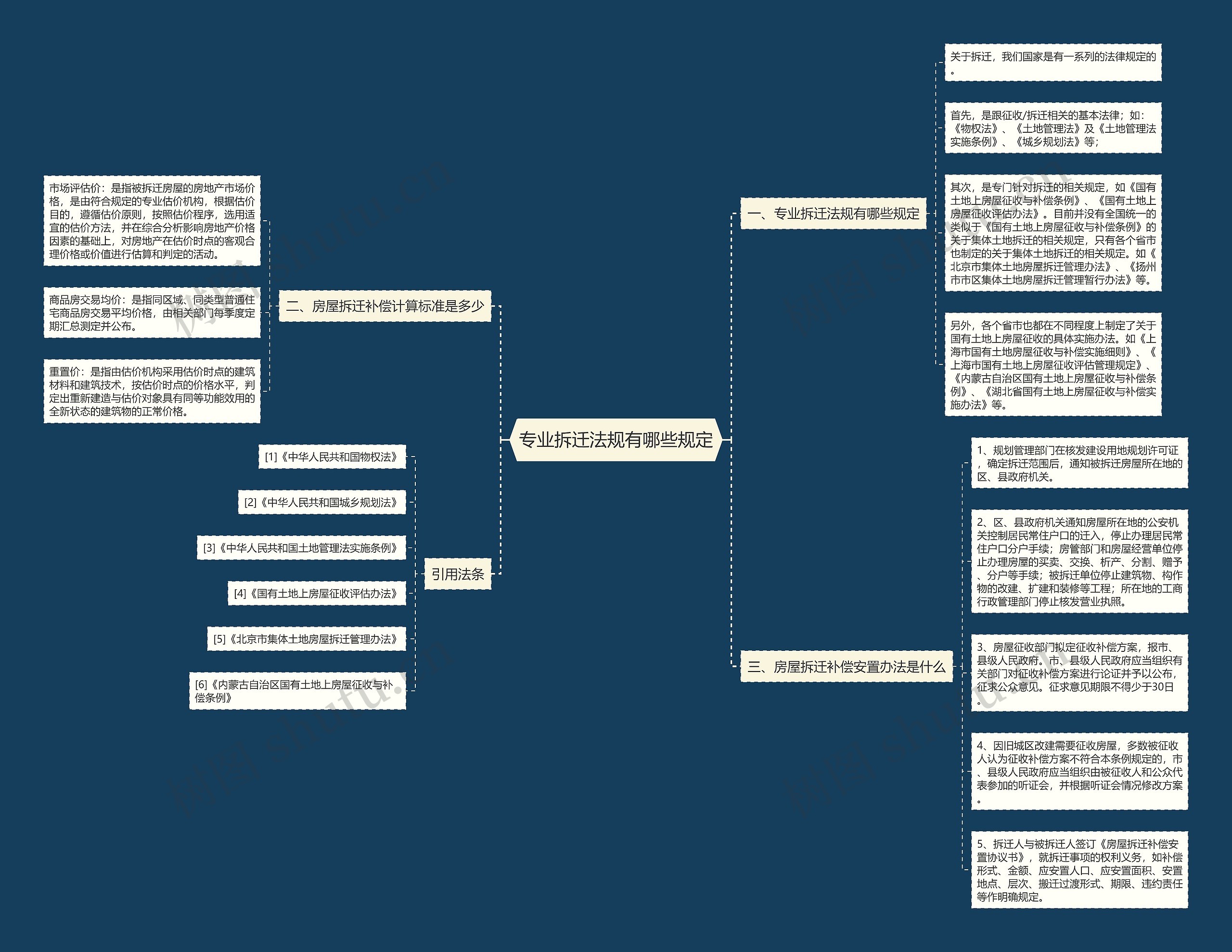 专业拆迁法规有哪些规定 专业拆迁法规有哪些规定