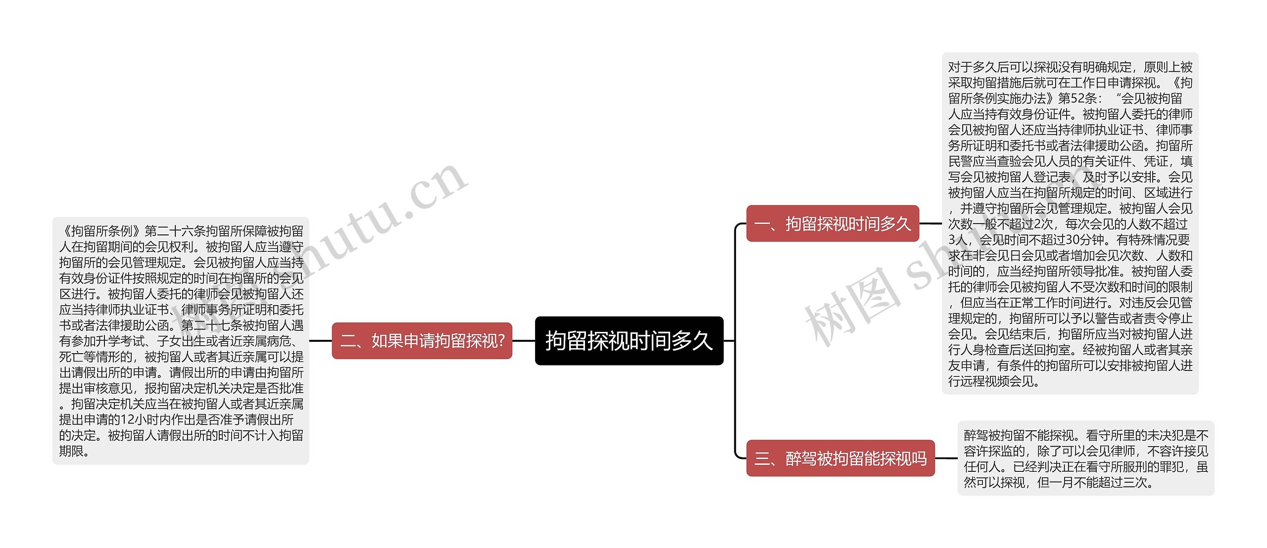 拘留探视时间多久