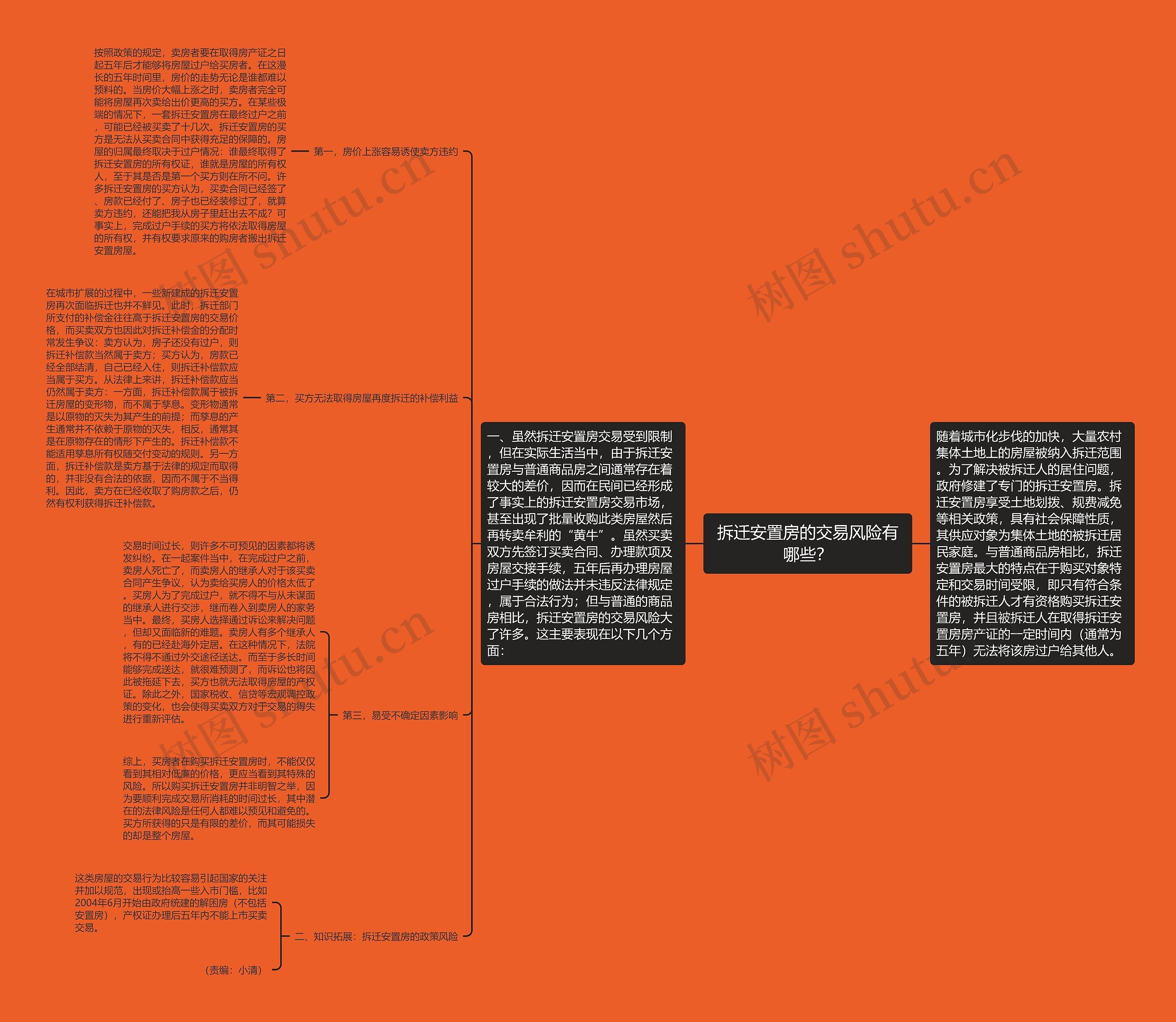 拆迁安置房的交易风险有哪些？思维导图