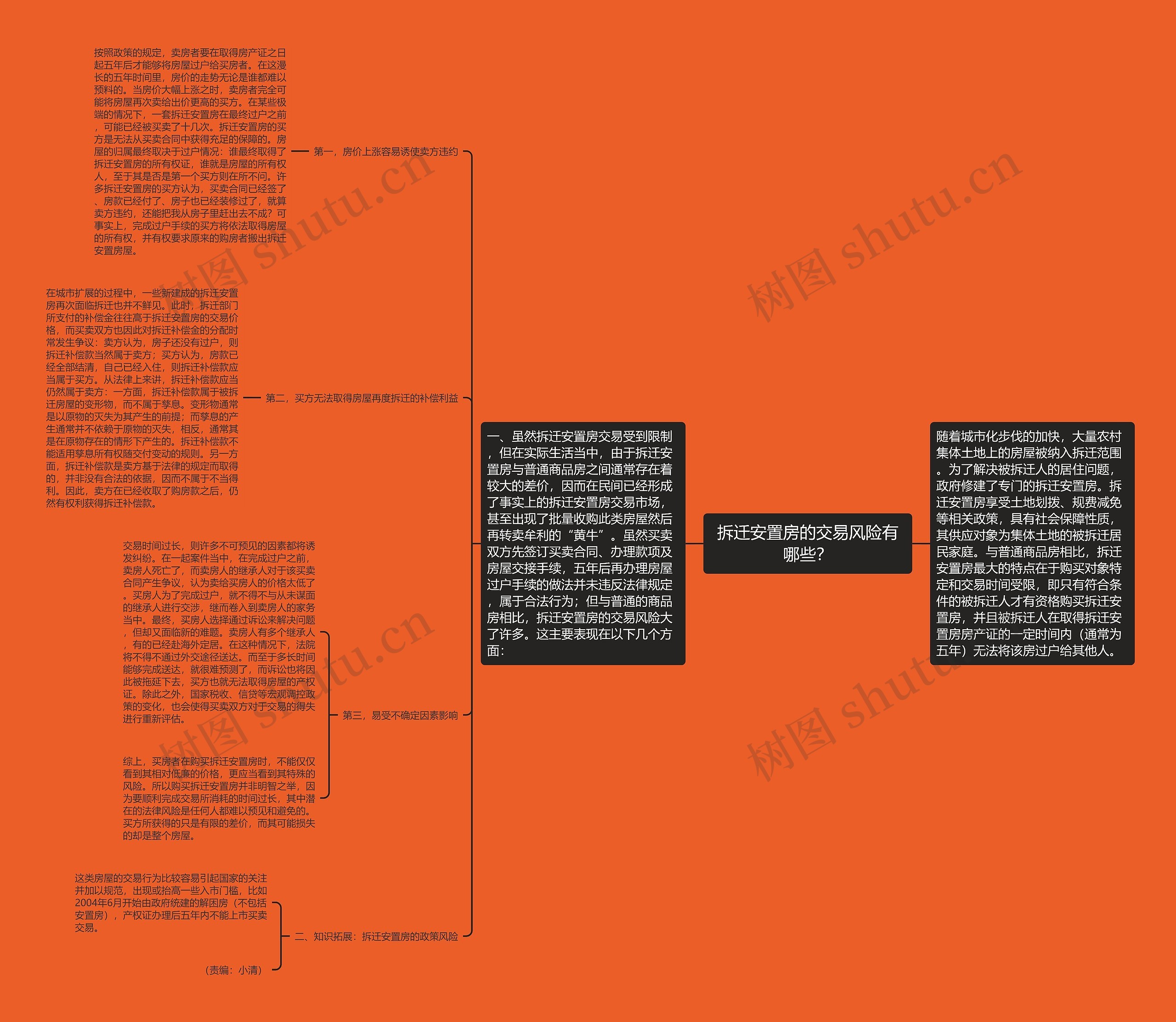 拆迁安置房的交易风险有哪些? 拆迁安置房的交易风险有哪些?