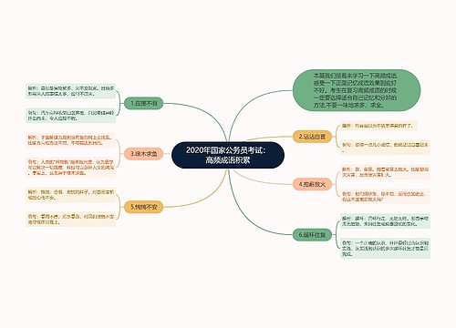 2020年国家公务员考试：高频成语积累