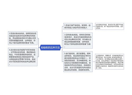 检验权的五种方法