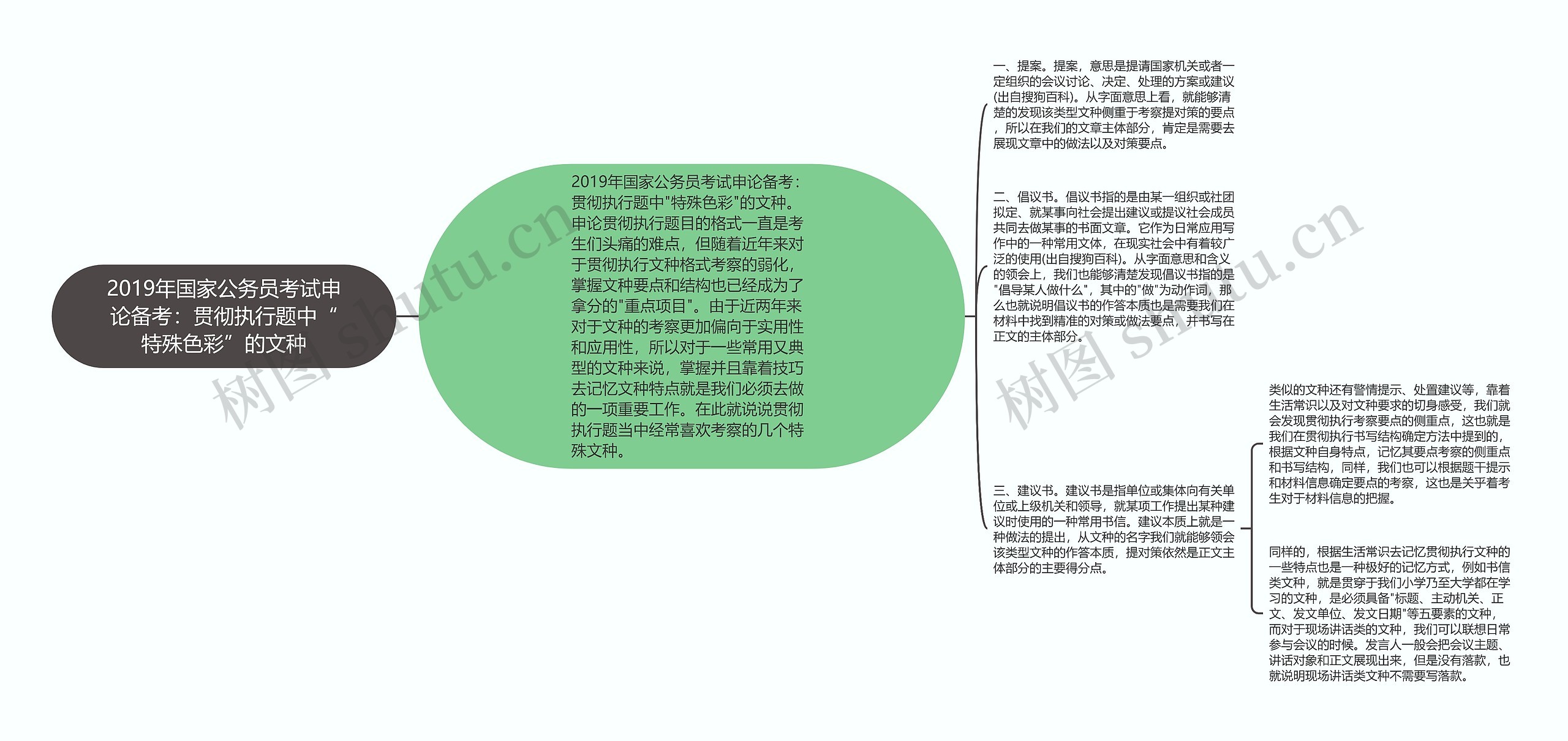 2019年国家公务员考试申论备考：贯彻执行题中“特殊色彩”的文种