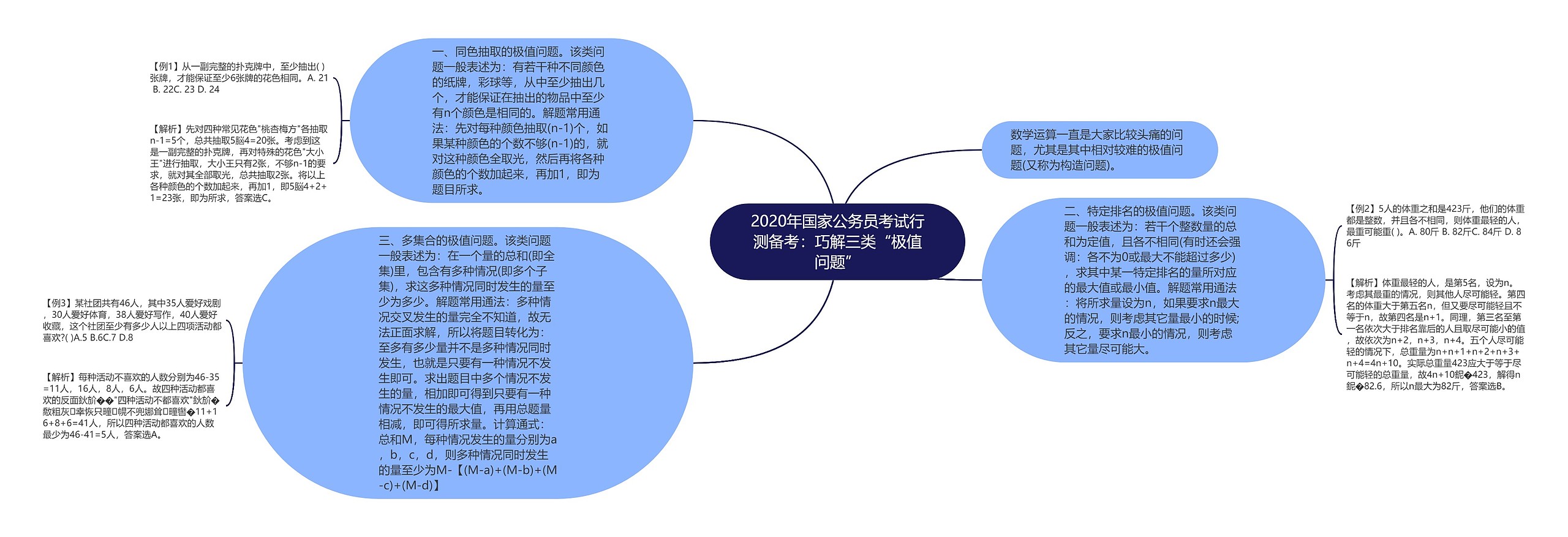 2020年国家公务员考试行测备考：巧解三类“极值问题”