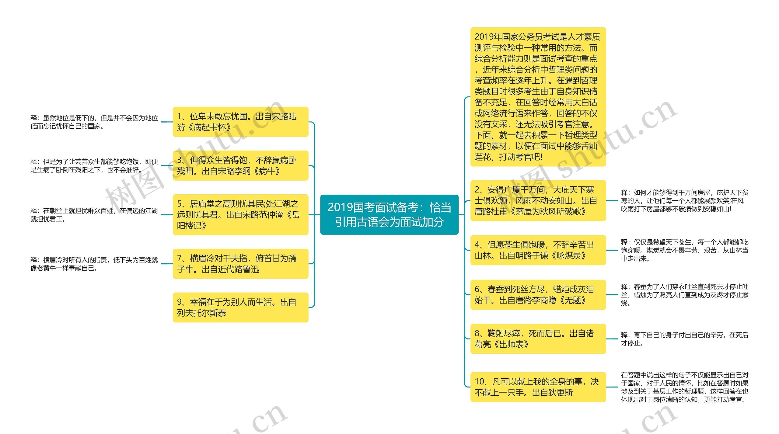 2019国考面试备考：恰当引用古语会为面试加分