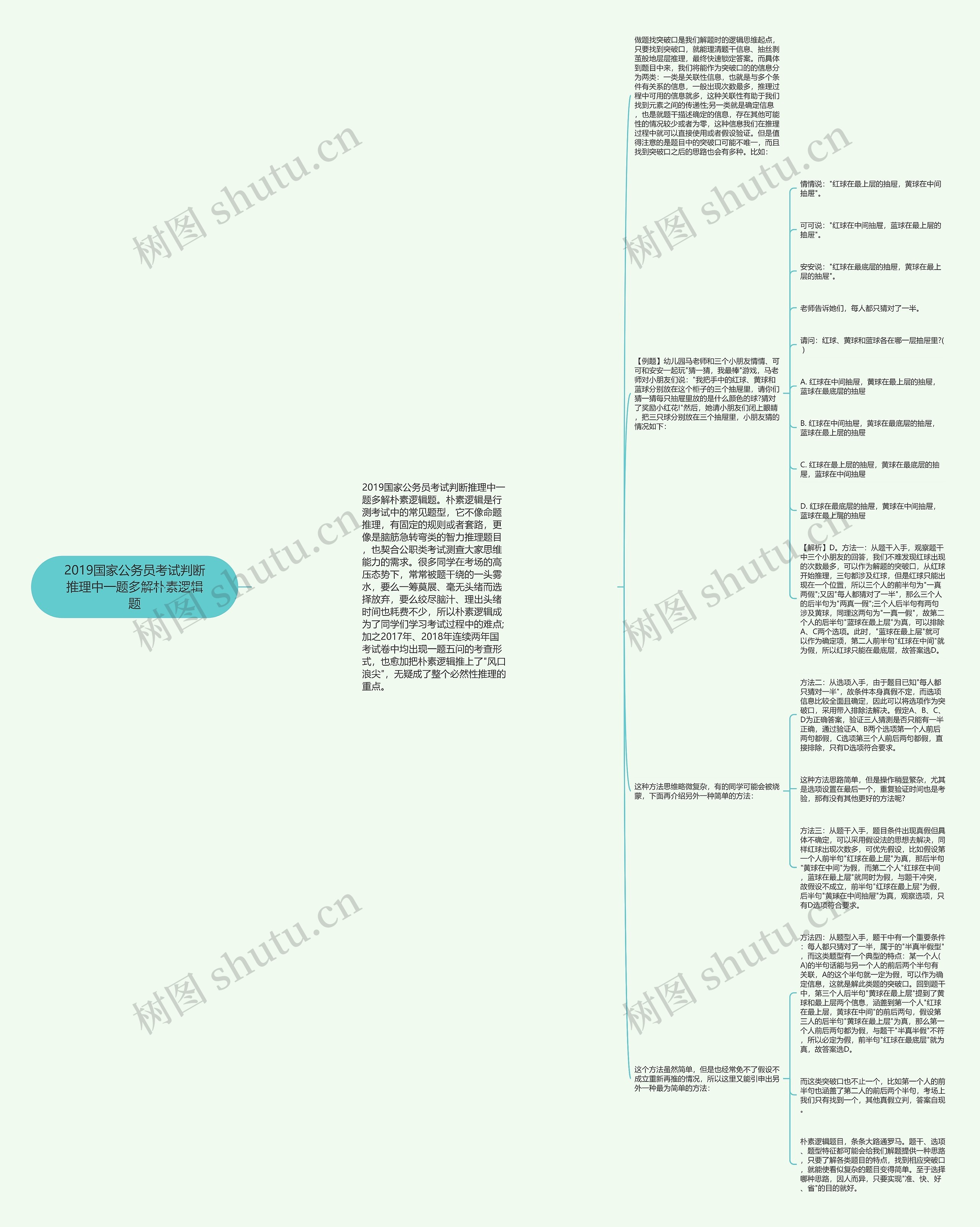 2019国家公务员考试判断推理中一题多解朴素逻辑题思维导图