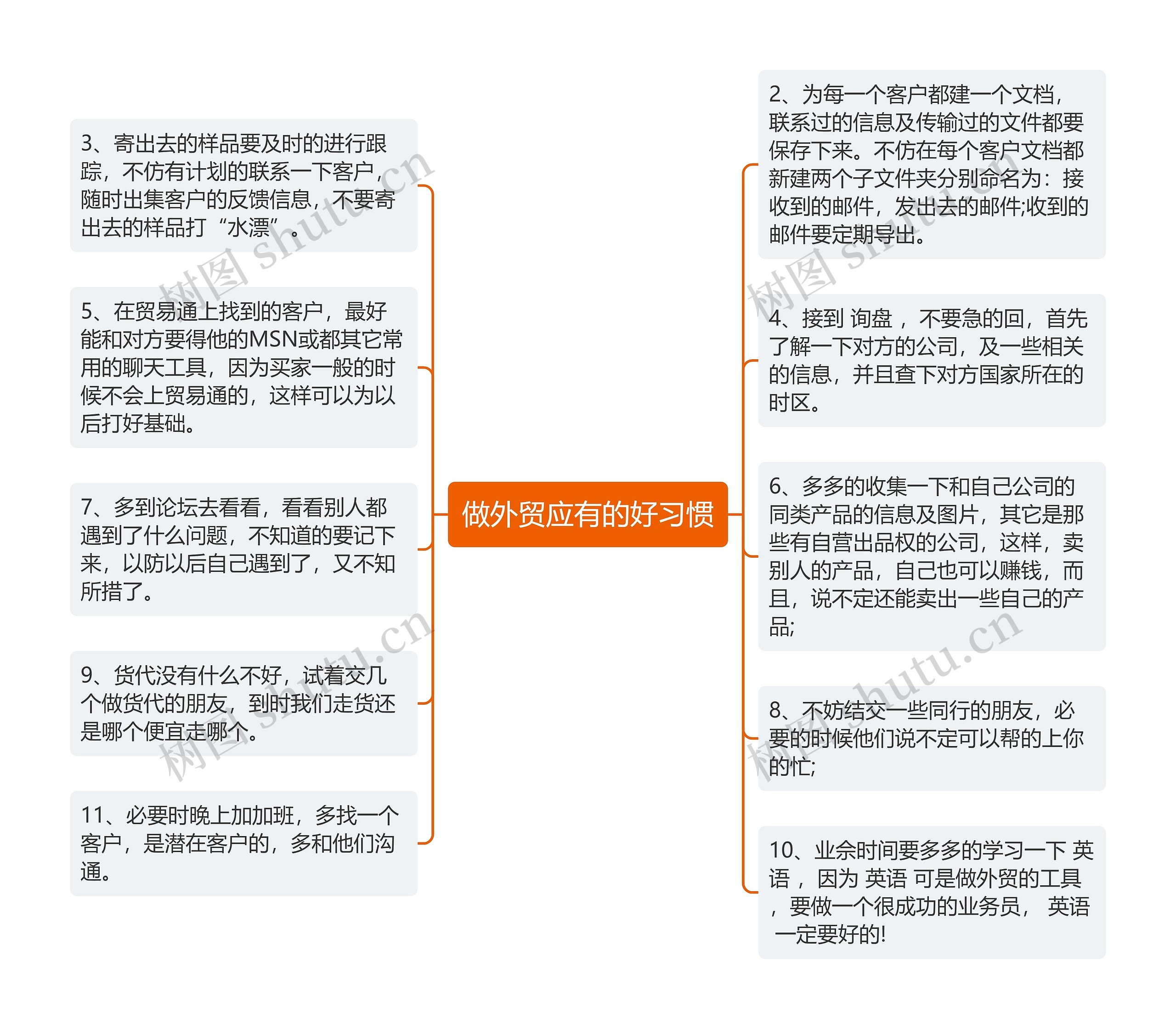 做外贸应有的好习惯思维导图