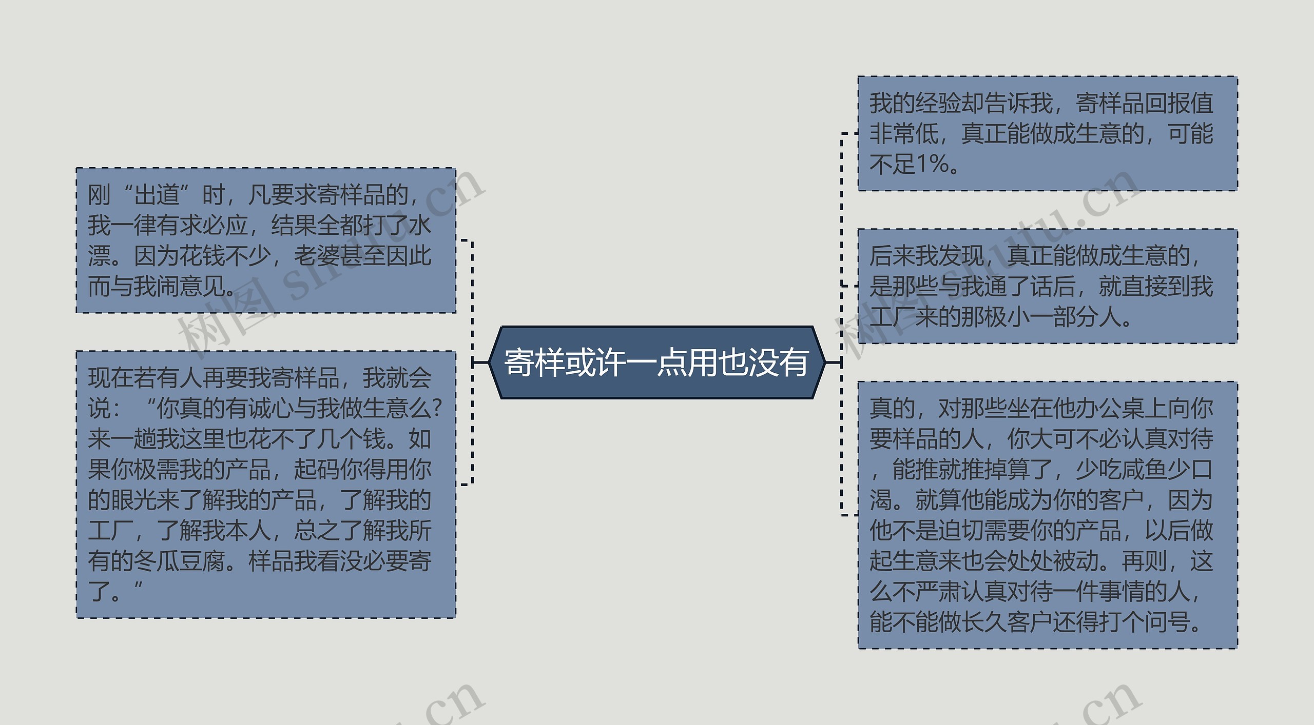 寄样或许一点用也没有