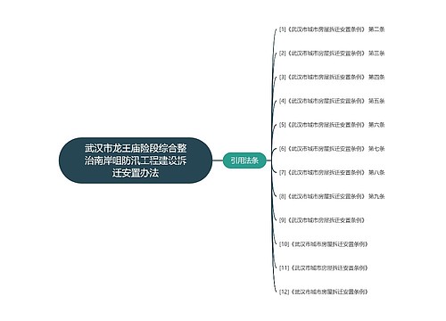 武汉市龙王庙险段综合整治南岸咀防汛工程建设拆迁安置办法