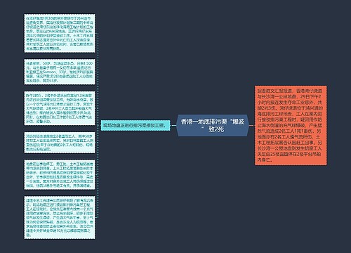 香港一地底排污渠“爆波” 致2死