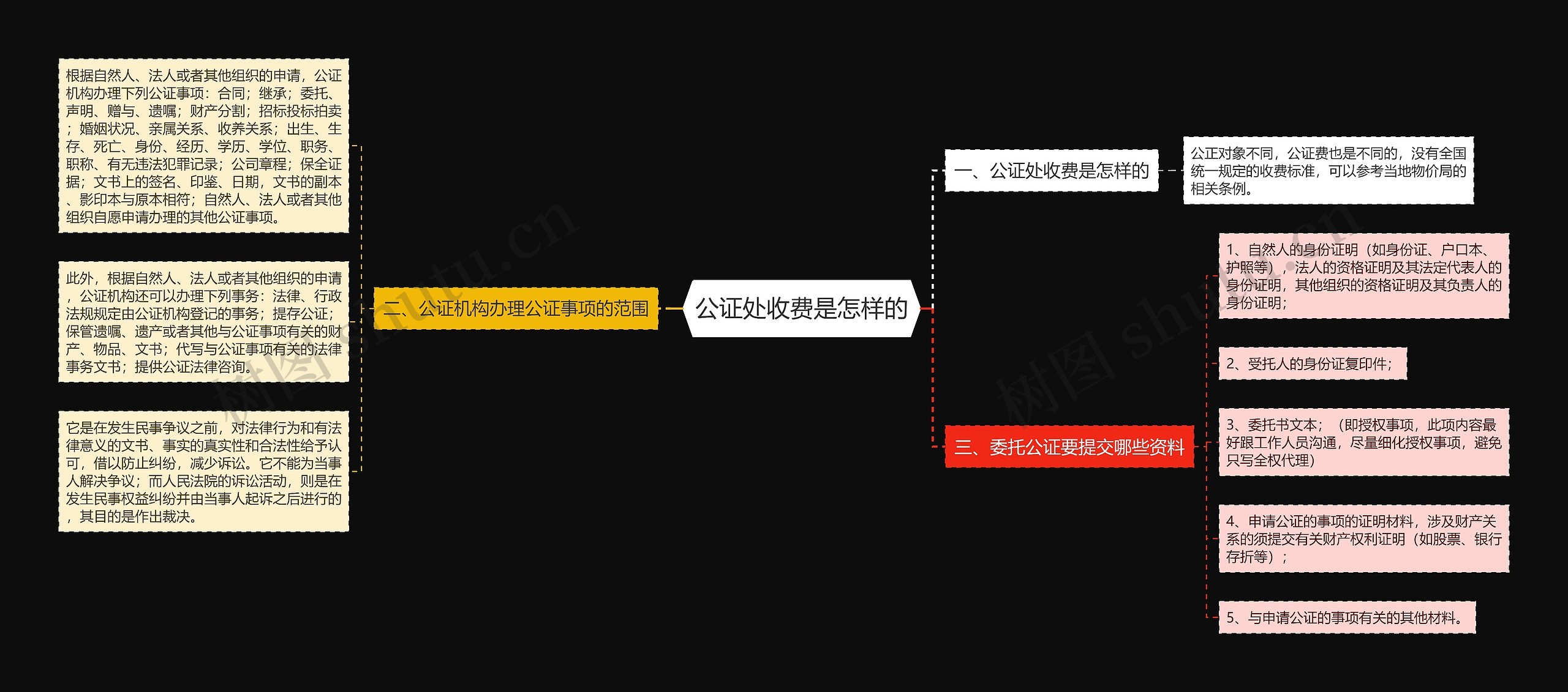 公证处收费是怎样的