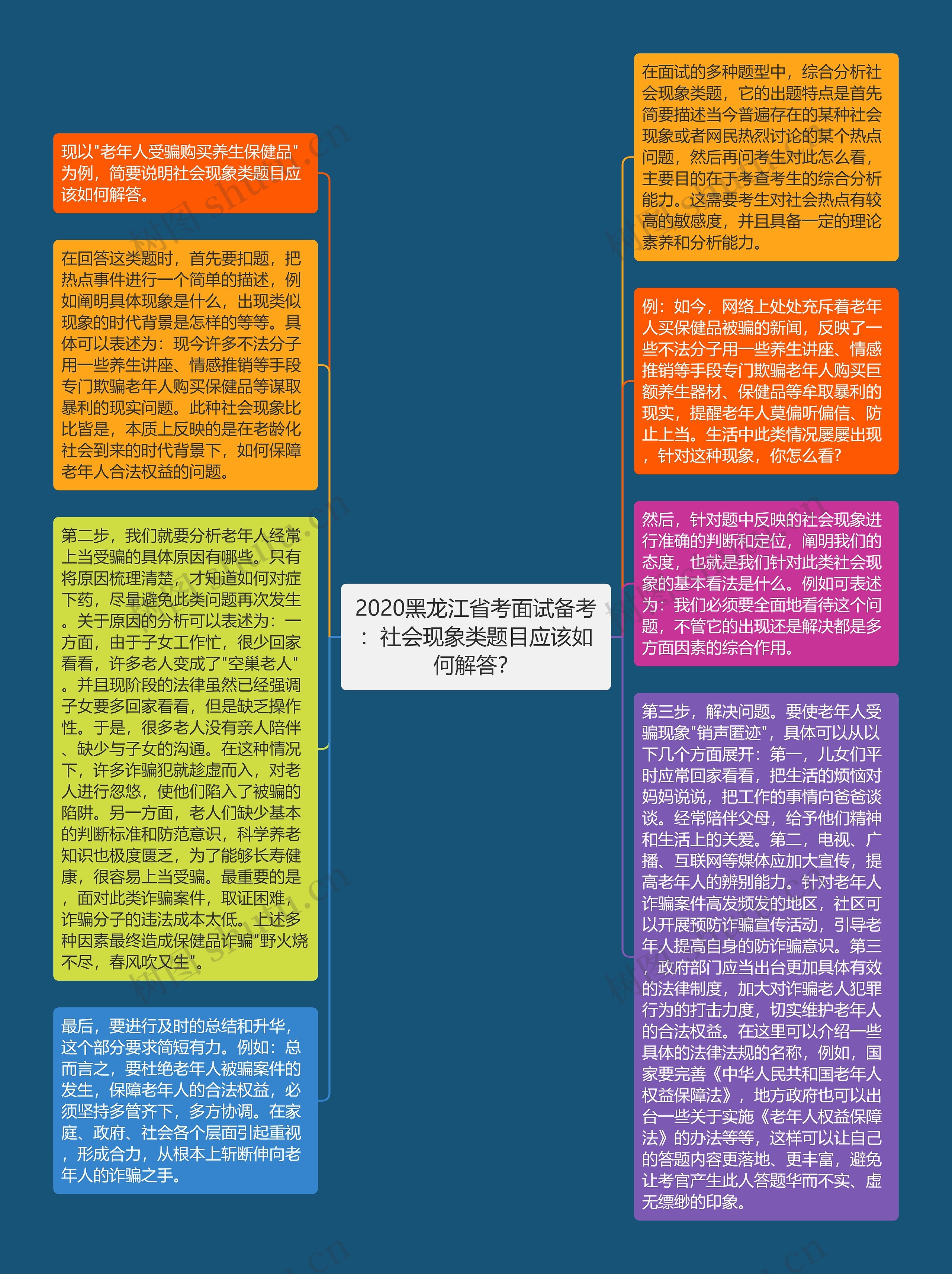 2020黑龙江省考面试备考：社会现象类题目应该如何解答？