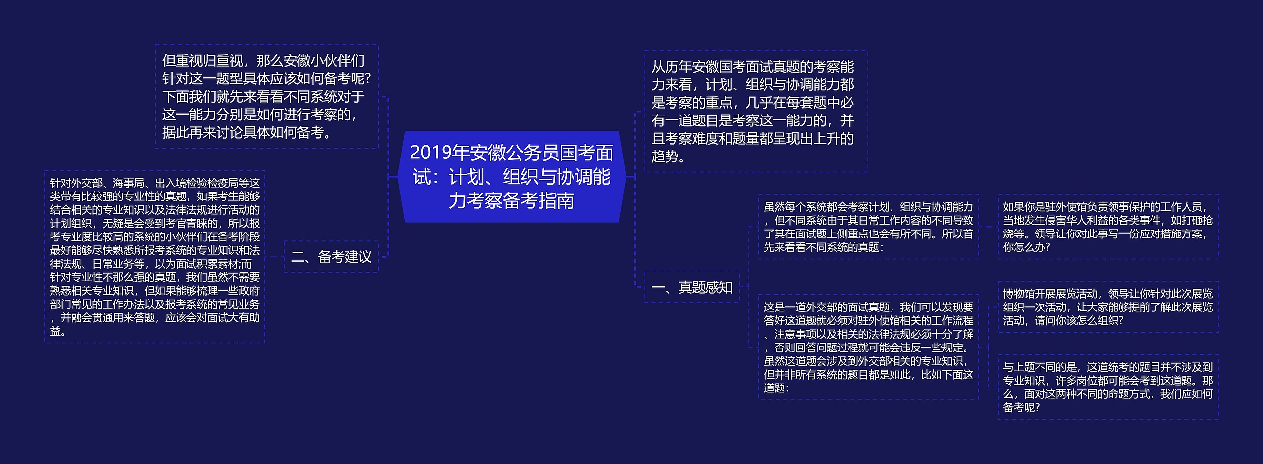 2019年安徽公务员国考面试：计划、组织与协调能力考察备考指南