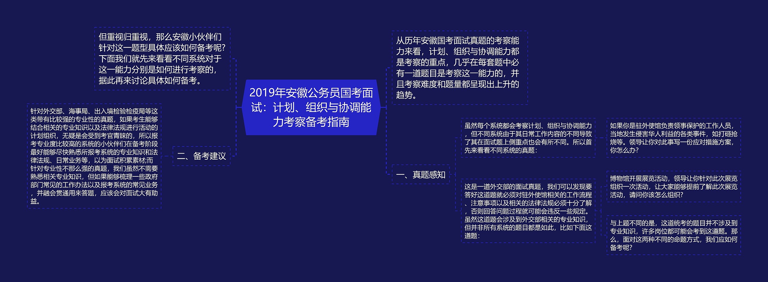 2019年安徽公务员国考面试：计划、组织与协调能力考察备考指南思维导图