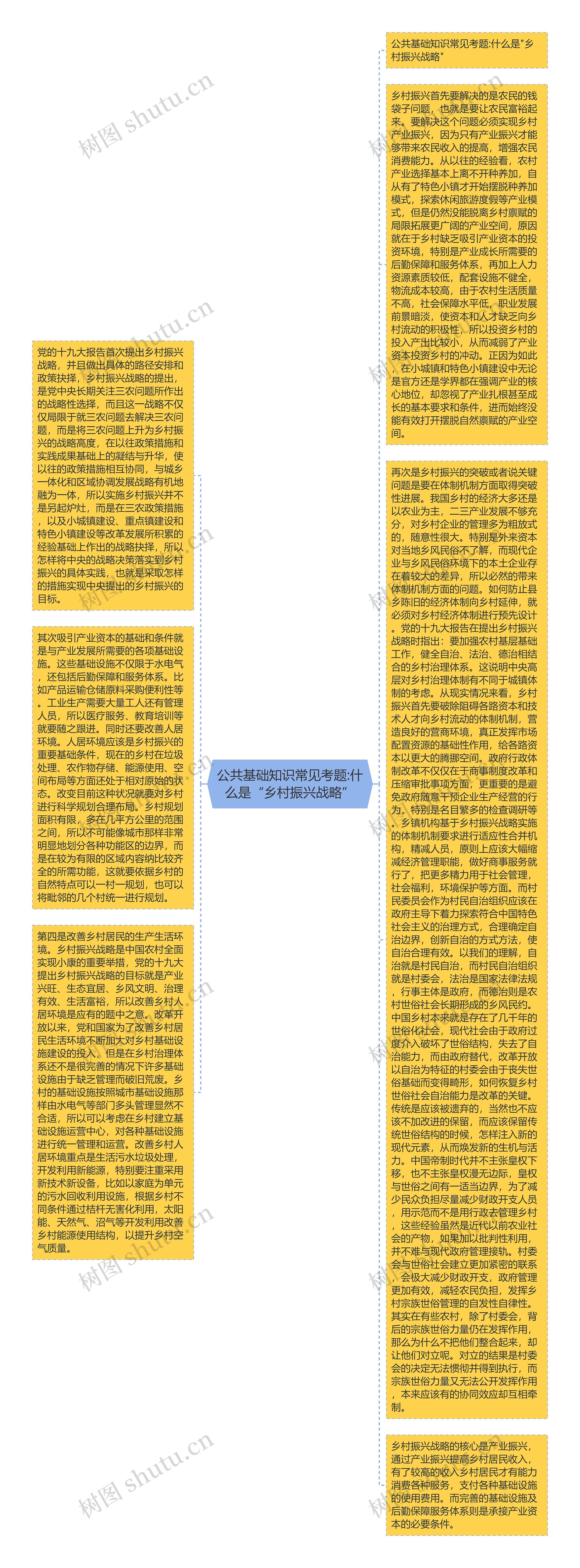 公共基础知识常见考题:什么是“乡村振兴战略”